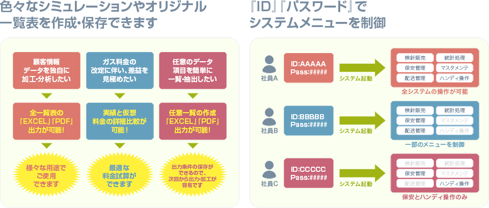 応えられるシステム機能