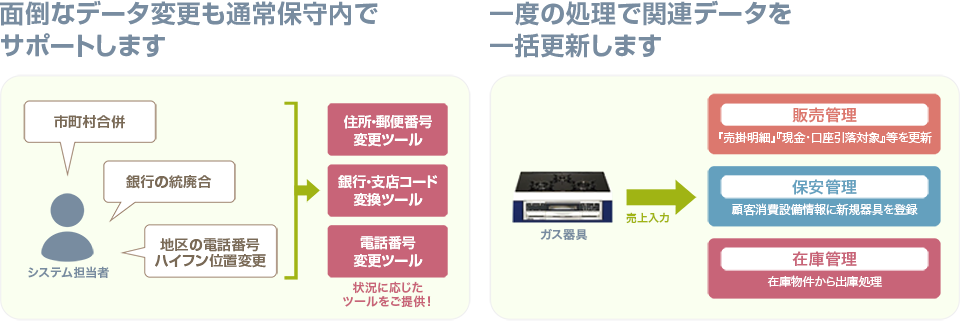 応えられるシステム機能