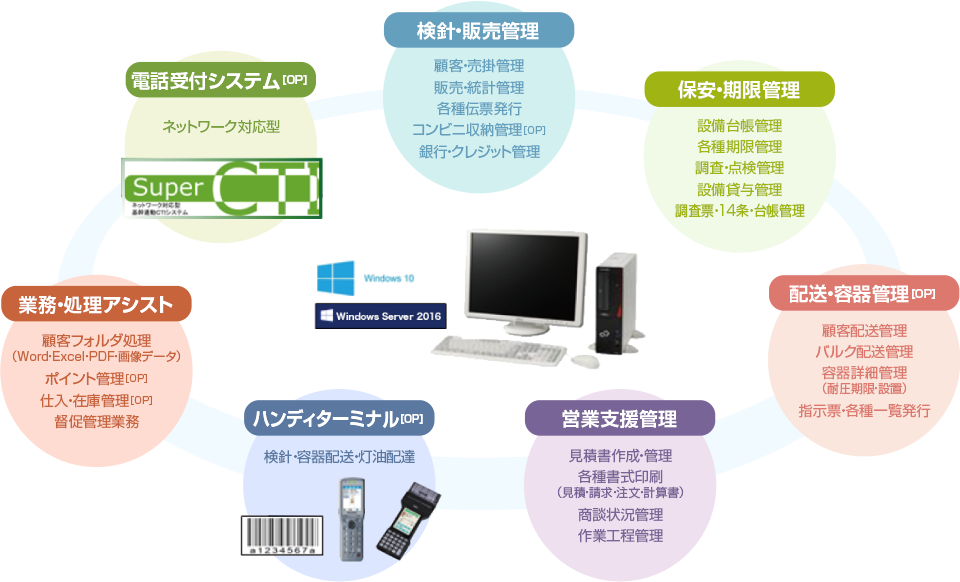 「SuperPGS Ver4」機能概要